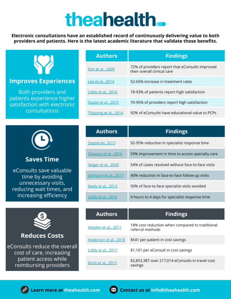How eConsults Can Help You—Meet the Facts – Thea Health